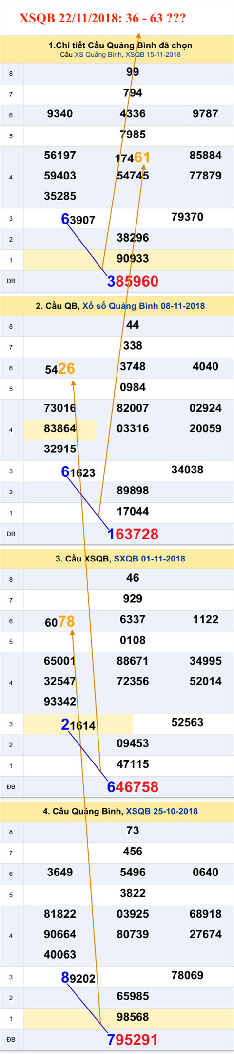 Tham khao an so XSQB 22-11-2018 Tham khao an so XSQB 22-11-2018